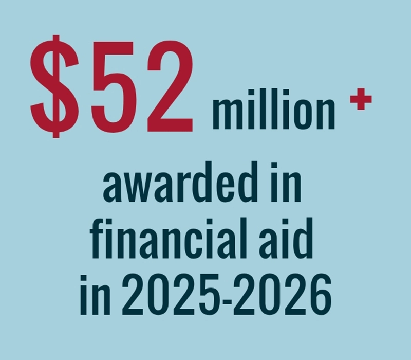 Financial aid awarded in 2025-2026